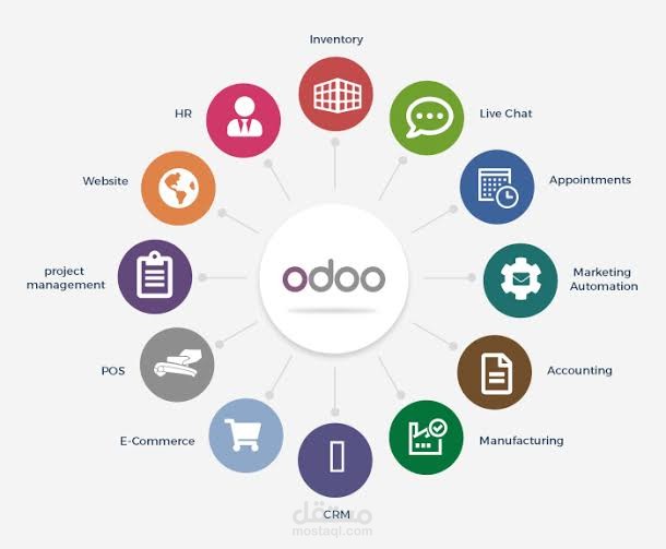 Odoo ERP System نظام محاسبي متكامل