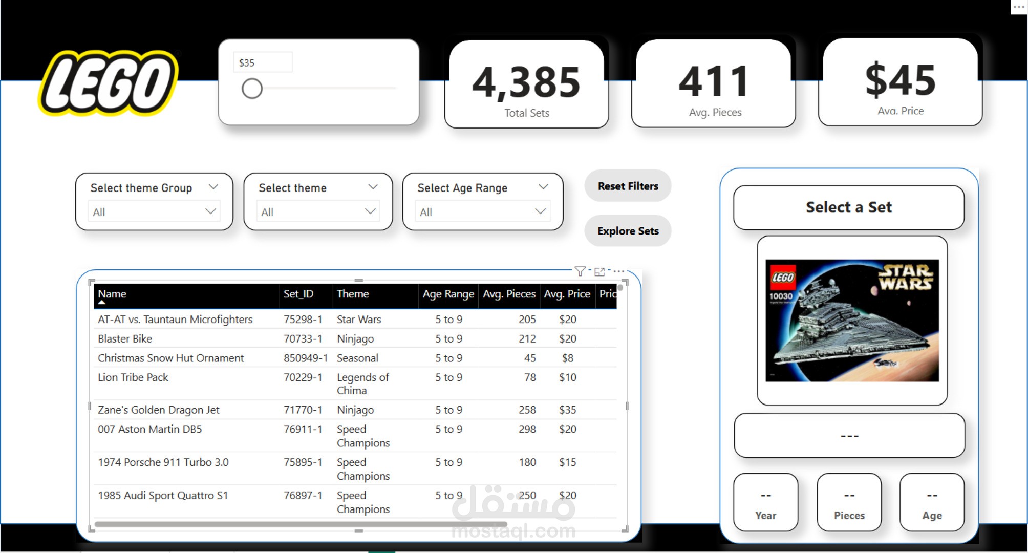 تحليل بيانات مجموعات LEGO باستخدام Power BI ولوحة تحكم تفاعلية
