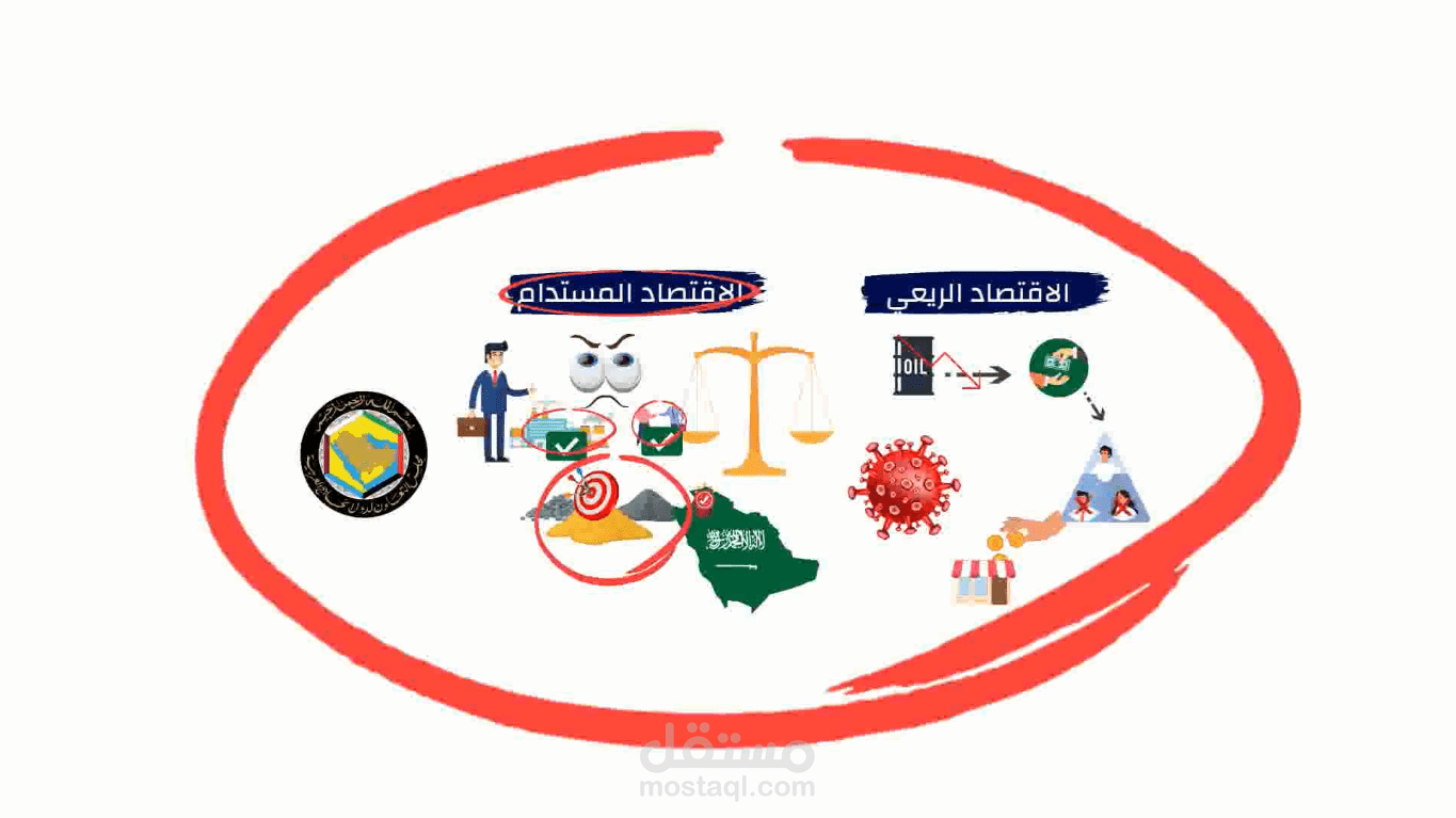 فيديو بتقنية الوايت بورد انميشن عن رؤية دول الخليج