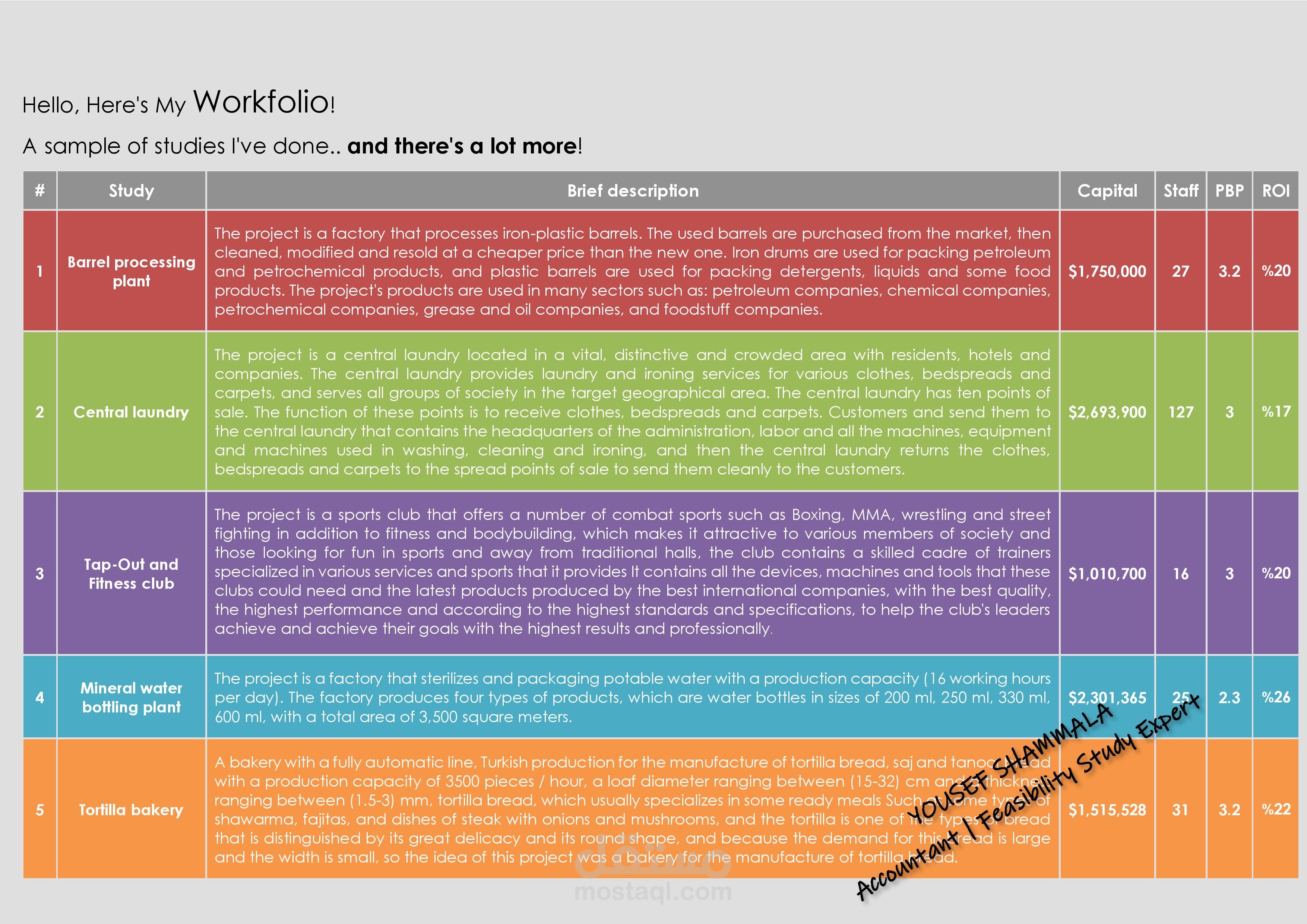 My Workfolio