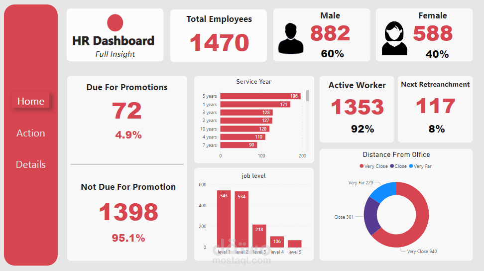 HR Dashboard