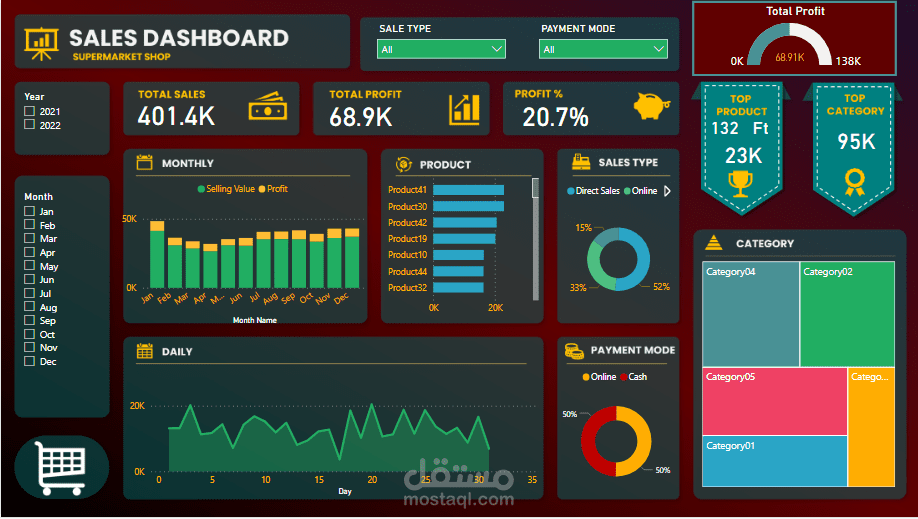Sales Dashboard