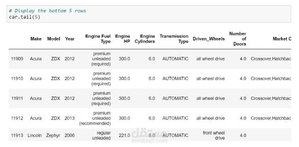 تحليل البيانات باستخدام لغة البايثون والتعلم الالي