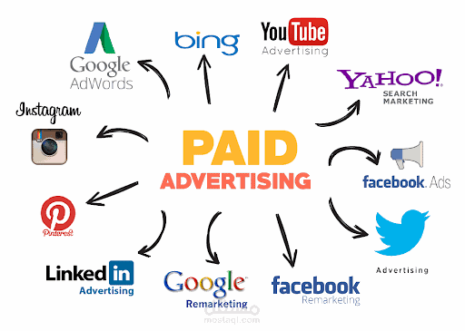 إدارة الحملات التسويقية المدفوعة