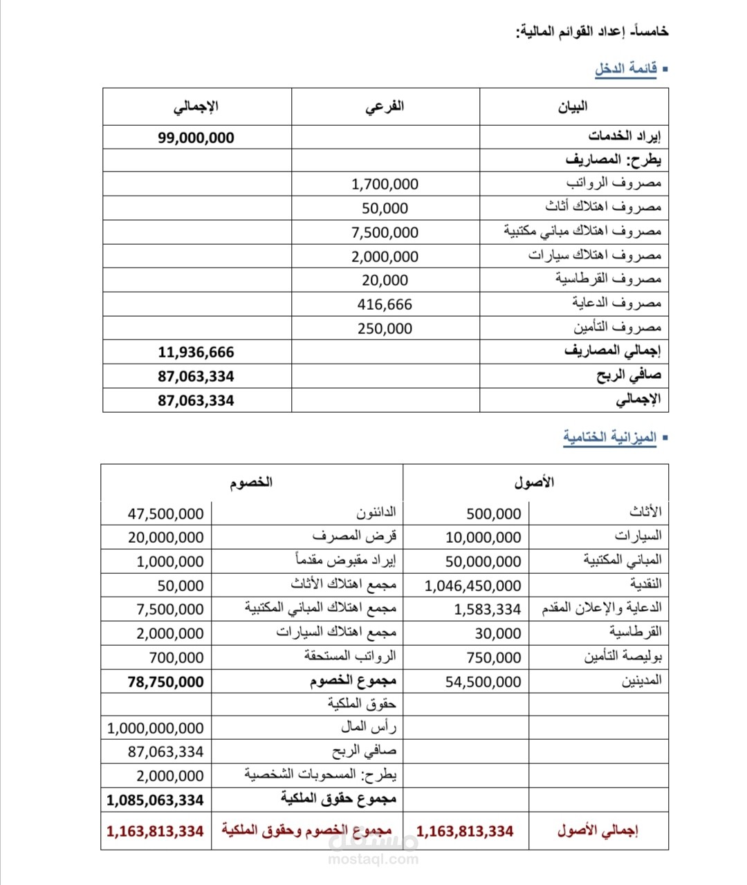 تحليل مالي وكتابة تقرير