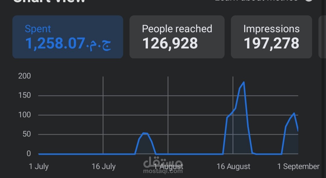 Optimizing Instagram ads campaign content orientated