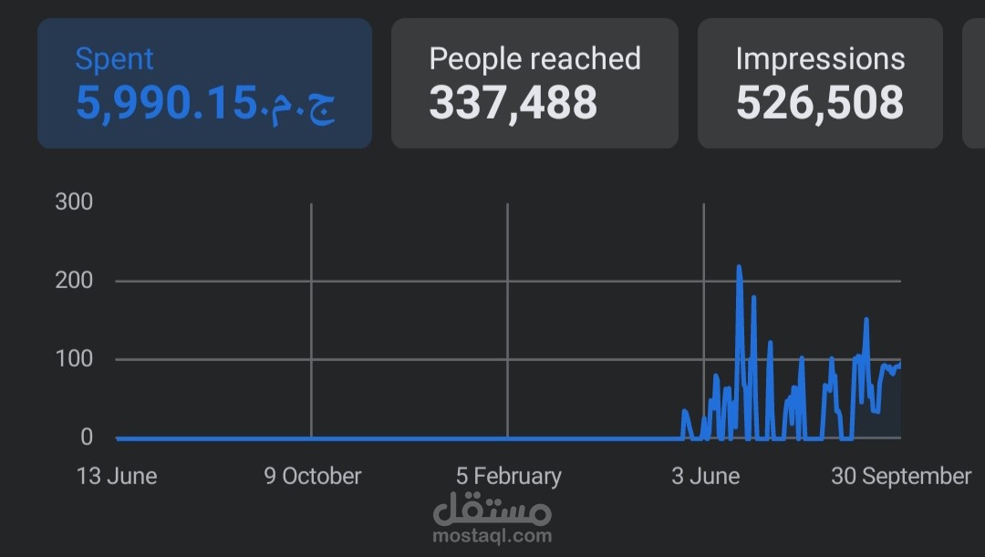 حملة تسويقية عن طريق الفيسبوك