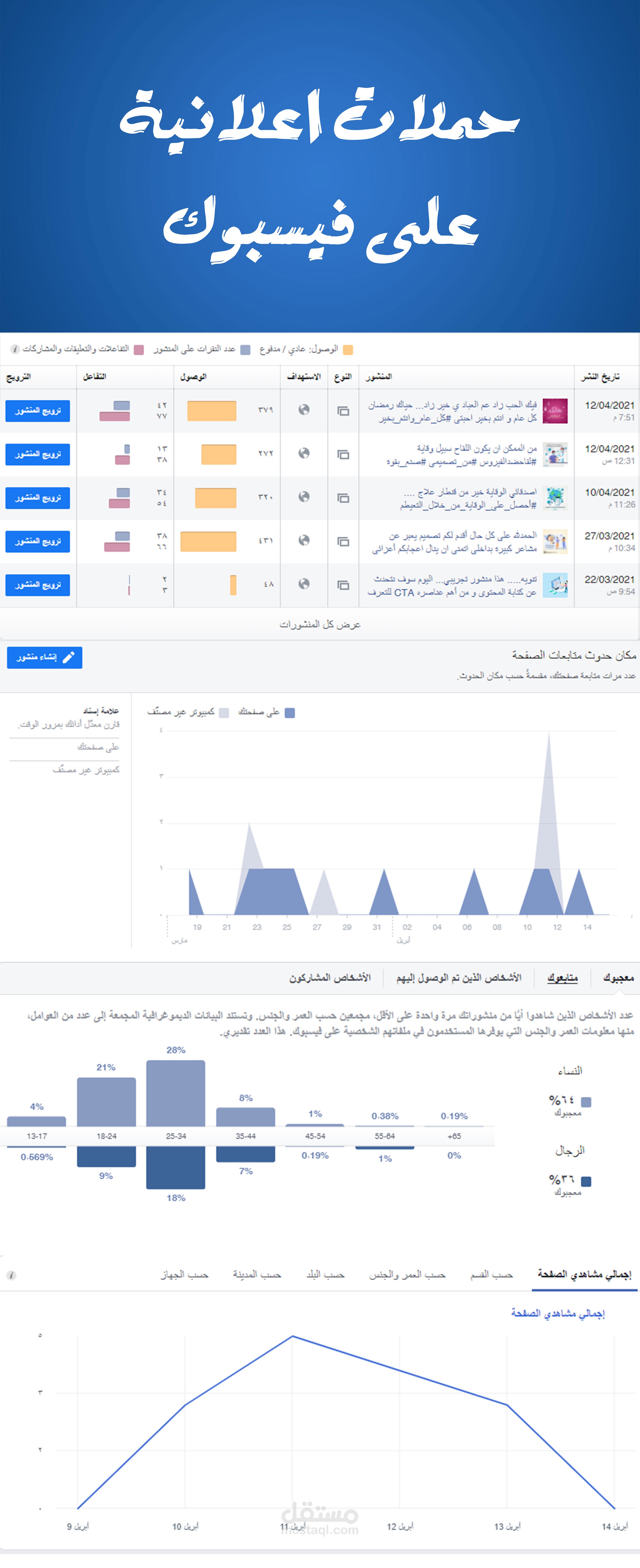 تعلم معي عن الحملة الاعلانية على موقع الفيس بوك
