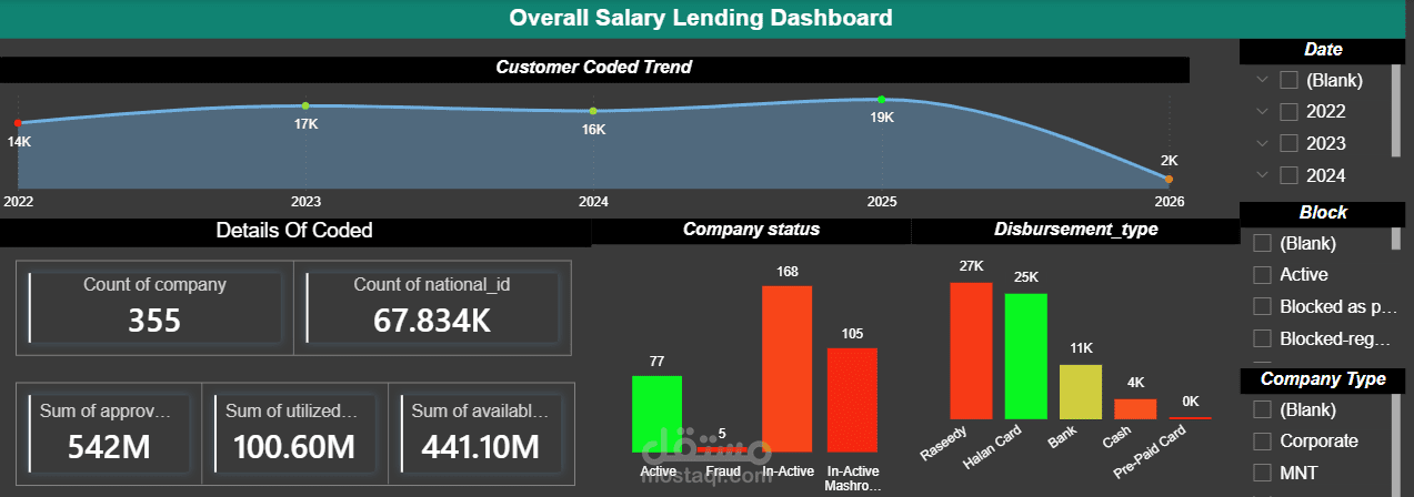 ٍPower BI & Excel Data Analyst | Dashboard Development