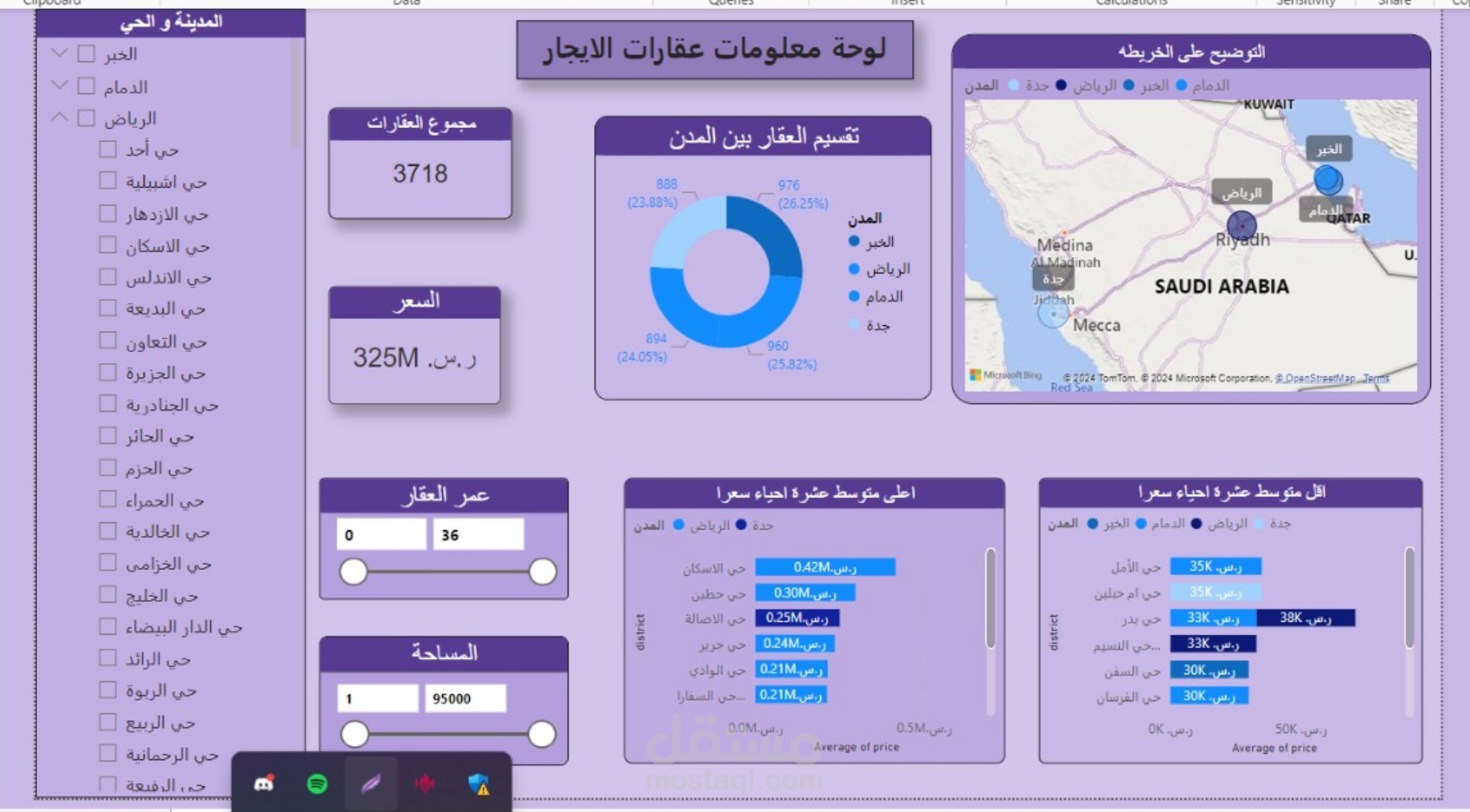 تحليل البيانات