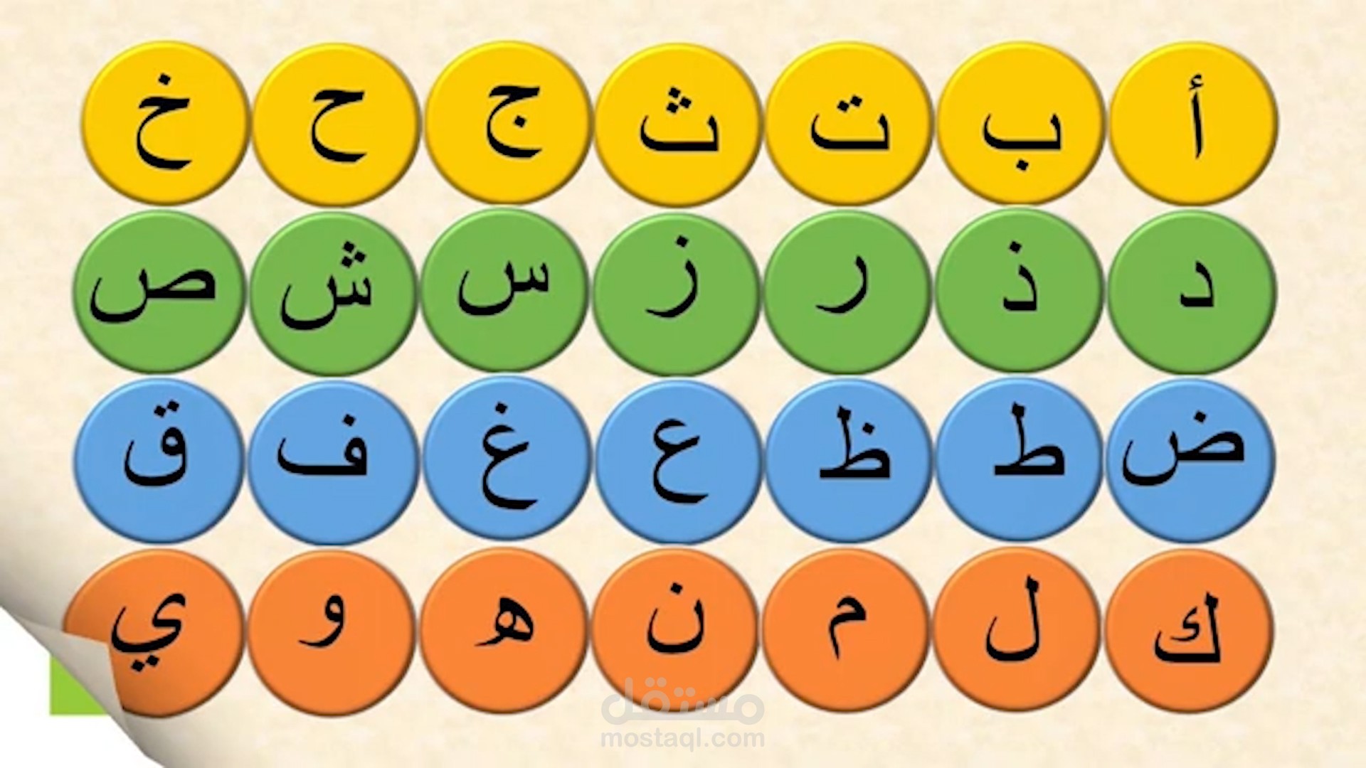 تعليم الحروف الأبجدية للصغار