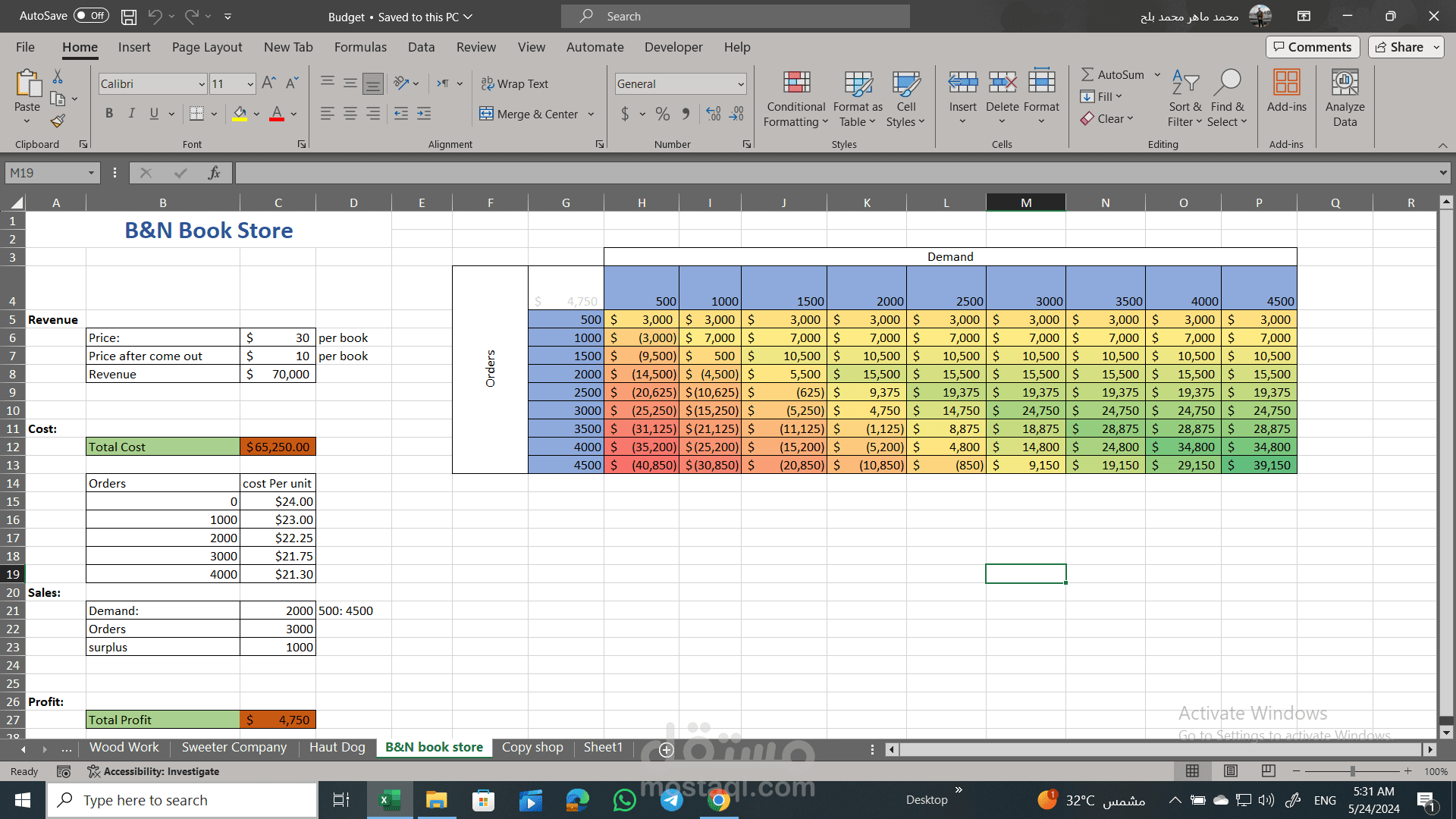استخدام الاكسيل في تحليل البيانات -متابعة المشاريع