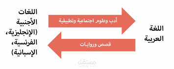 كتابه وترجمه وصناعه محتوى