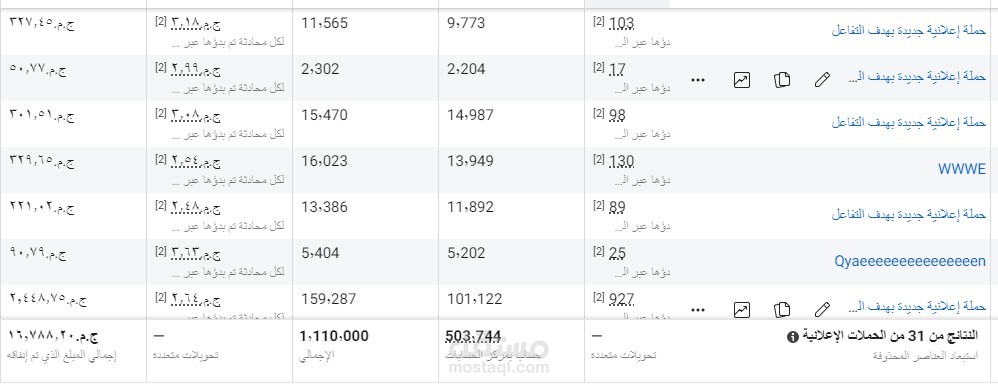 جزء من اعلانات فيس بوك