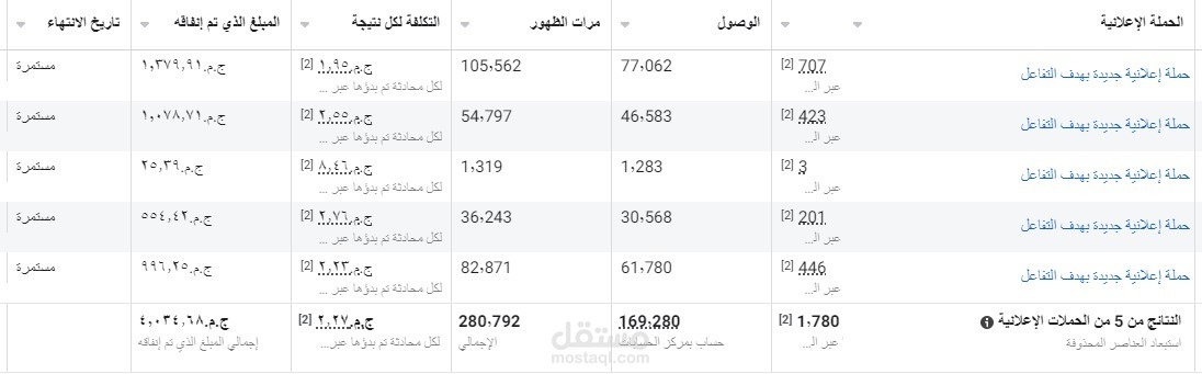 اعلانات فيس بوك