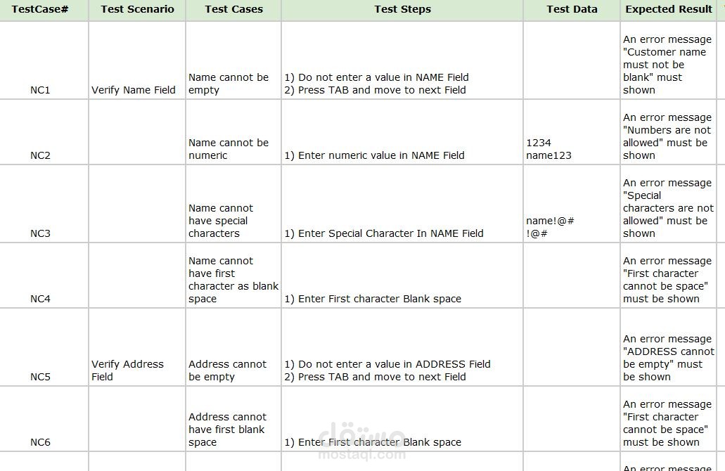 test case sample
