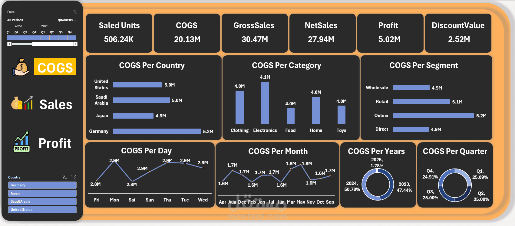 Sales Dashboard