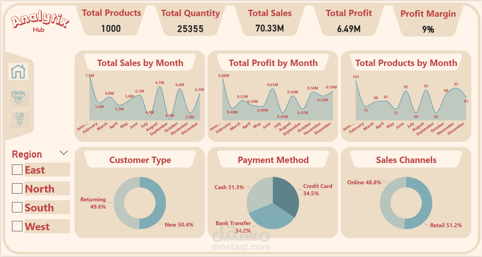 Sales Dashboard