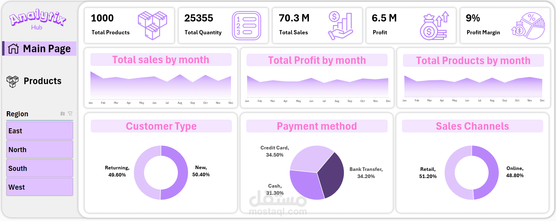Sales Dashboard