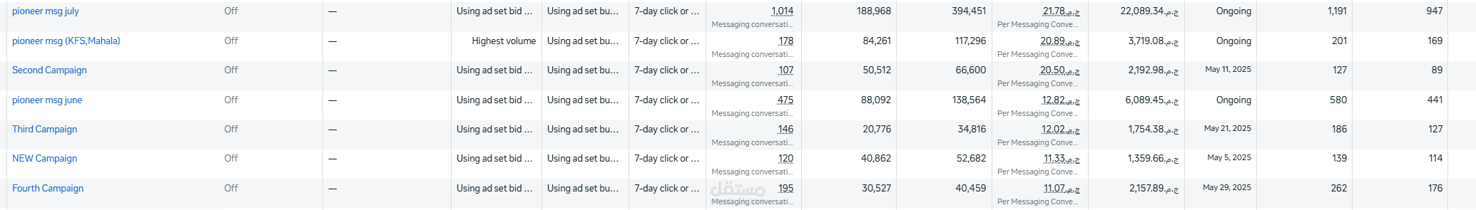 إعلانات فيسبوك ماسنجر لتوليد العملاء المحتملين في مجال جراحة التجميل