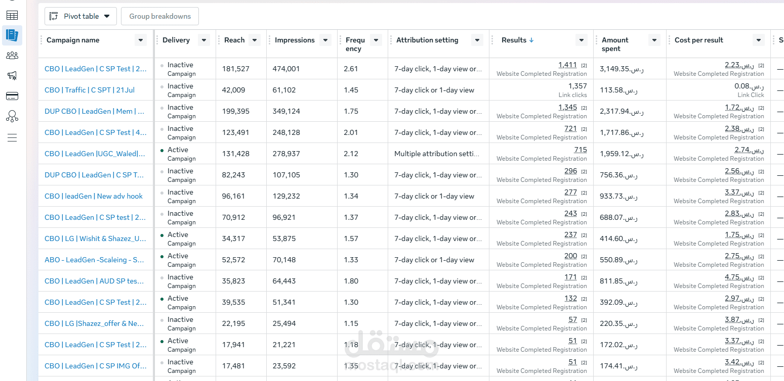 Facebook Ads for App Registrations
