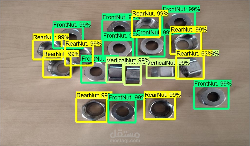 Nut type and pose detection