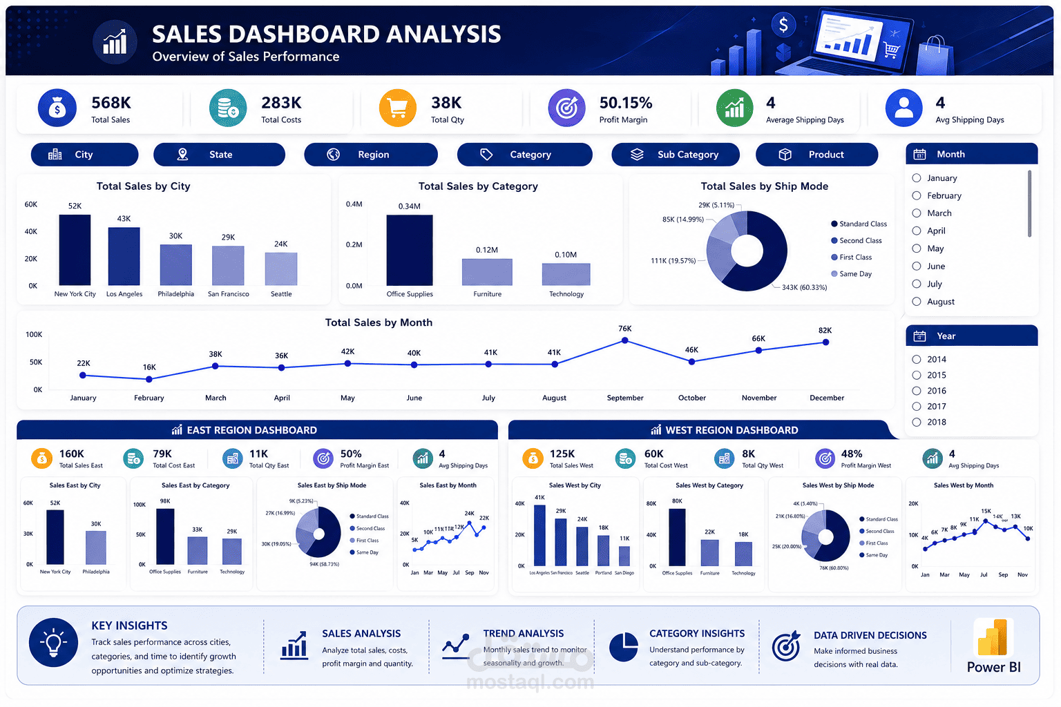 تحليل المبيعات والأداء حسب المناطق باستخدام Power BI