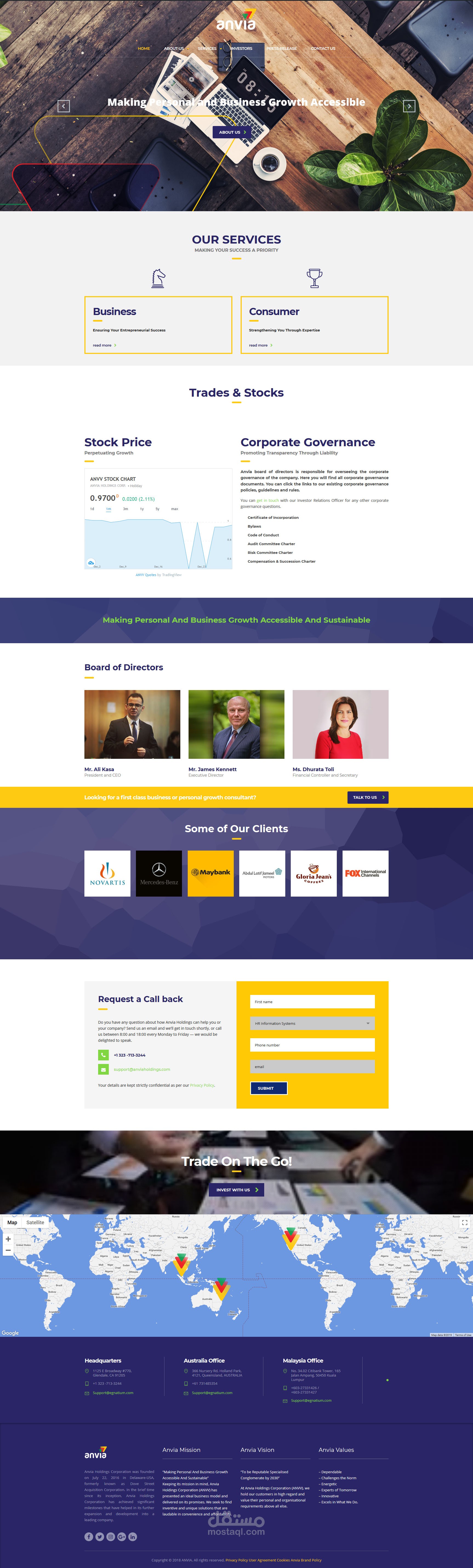 موقع أنفيا القابضة