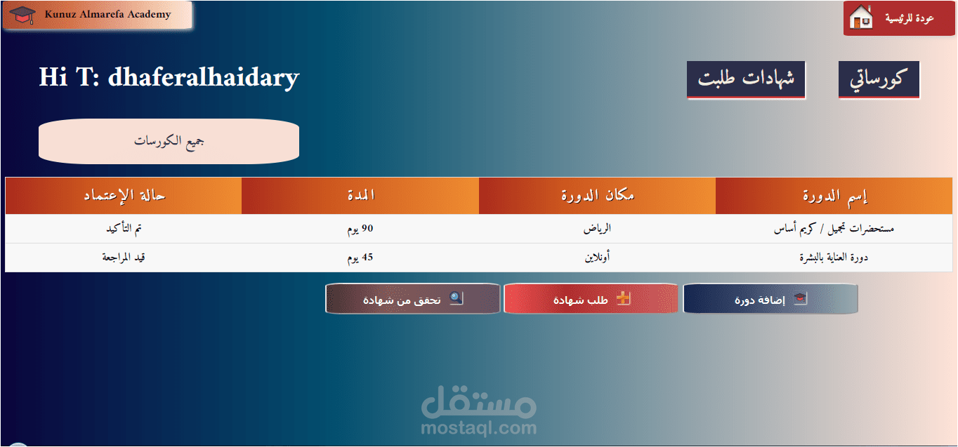 لوحة تحكم خاصة لموقع ووردبريس
