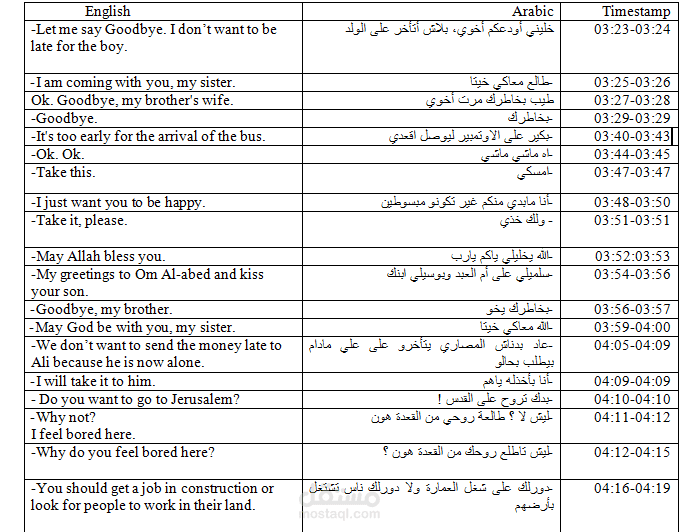 Translate Palestinian Series