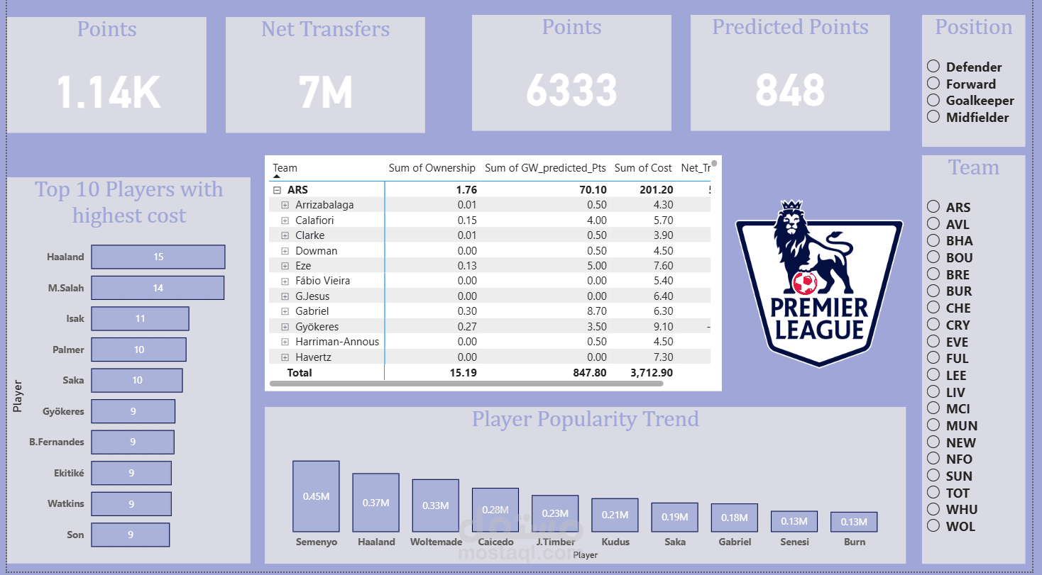 Premier League Performance & Insights Dashboard