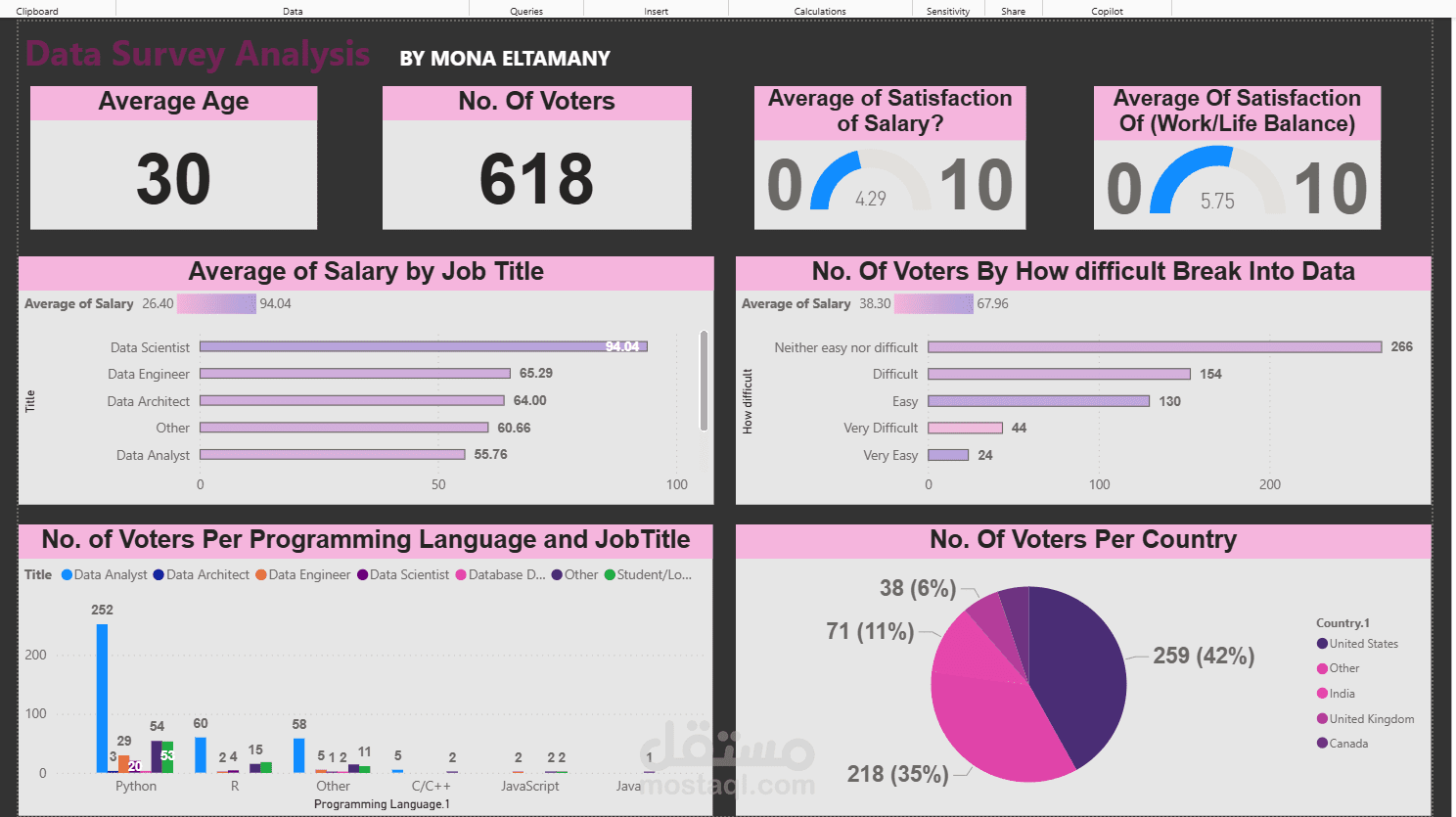 Data Survey Insights Dashboard