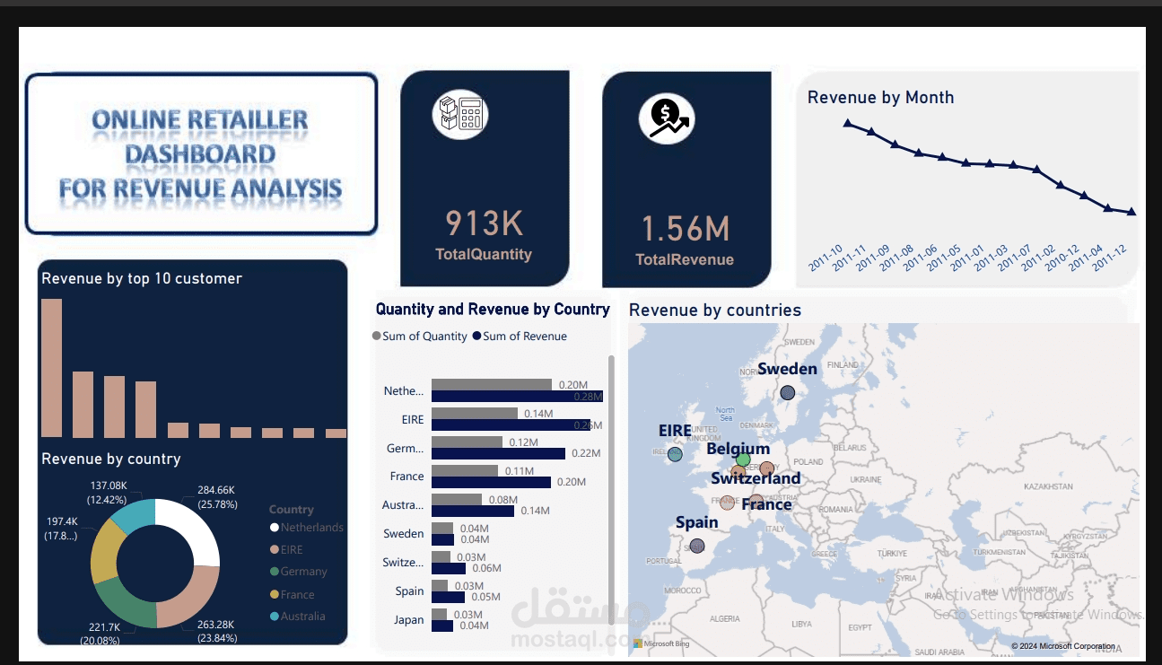 Retailer Revenue Analysis