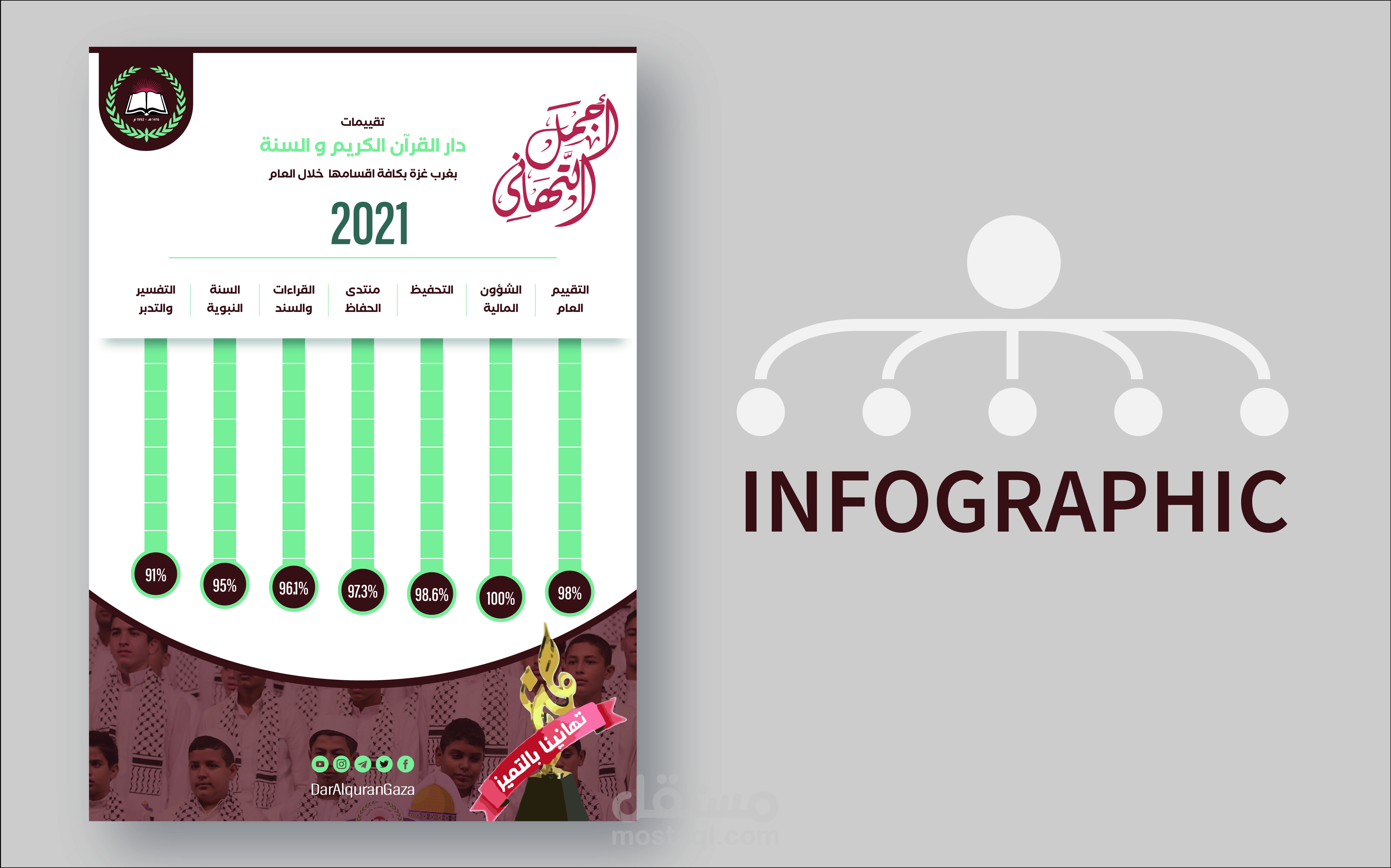 انفوجرافيك دار القران الكريم والسنة