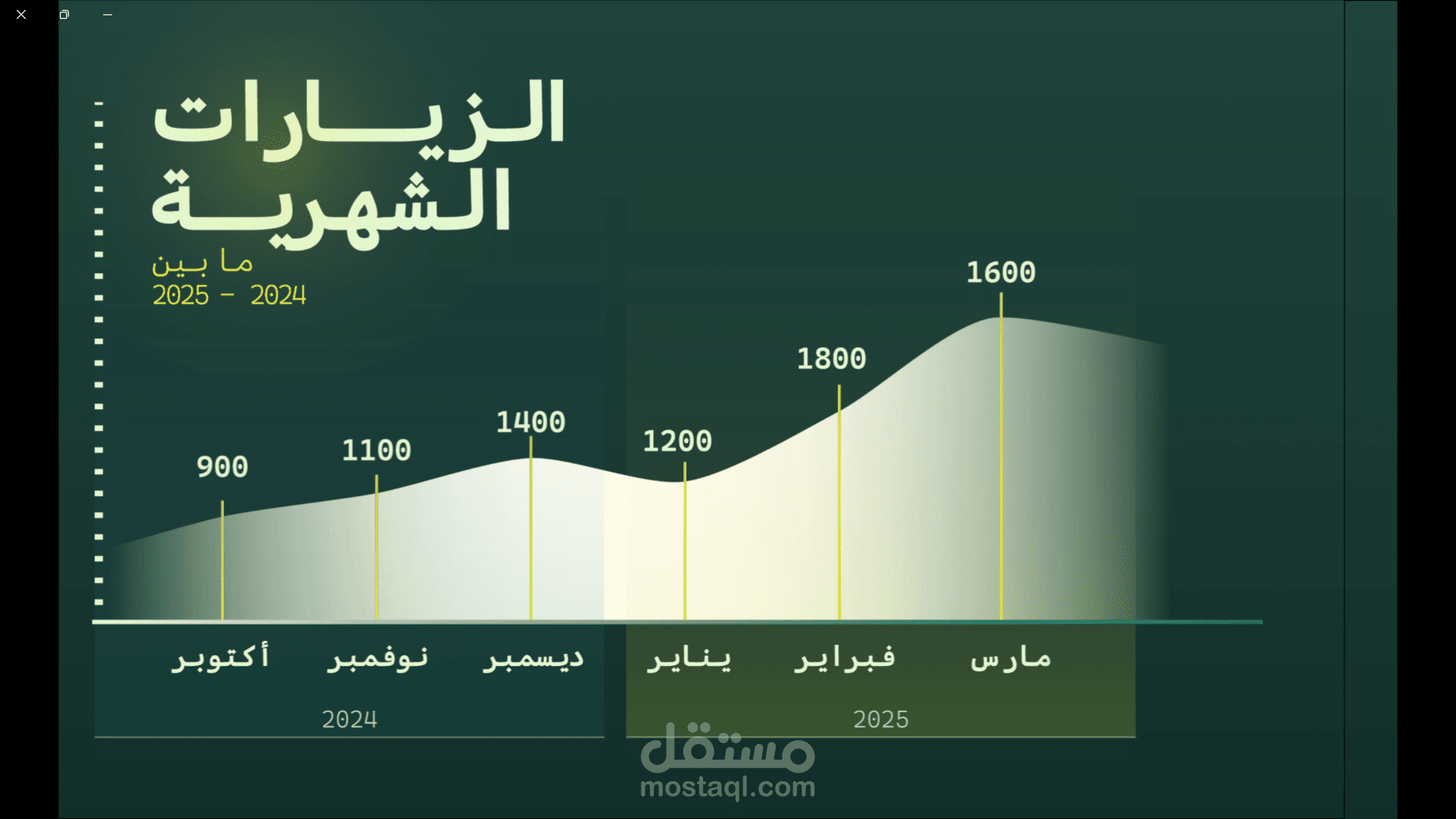 تصميم و تحريك بيانات موقع للمهام اليومية