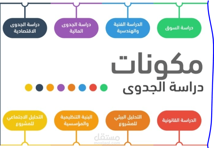 دراسة جدوى مشروع تعبئة المواد الغذائية