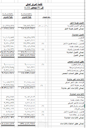 اعداد القوائم المالية