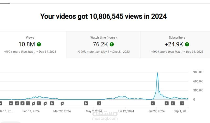 متخصص تسويق رقمى و نمو رقمى