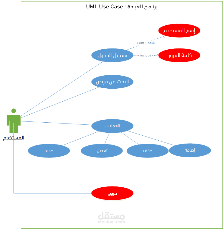 برنامج العيادة الطبية