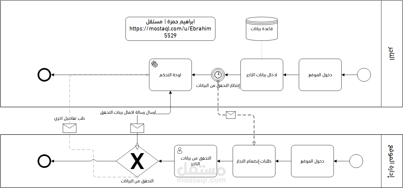 تحليل الانظمة بواسطة BPMN V2.0