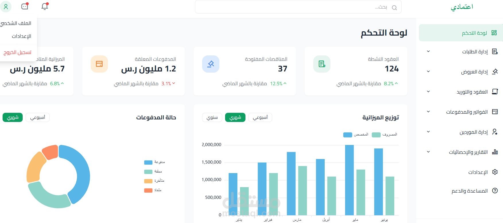 مجموعة برمجة لوحة التحكم