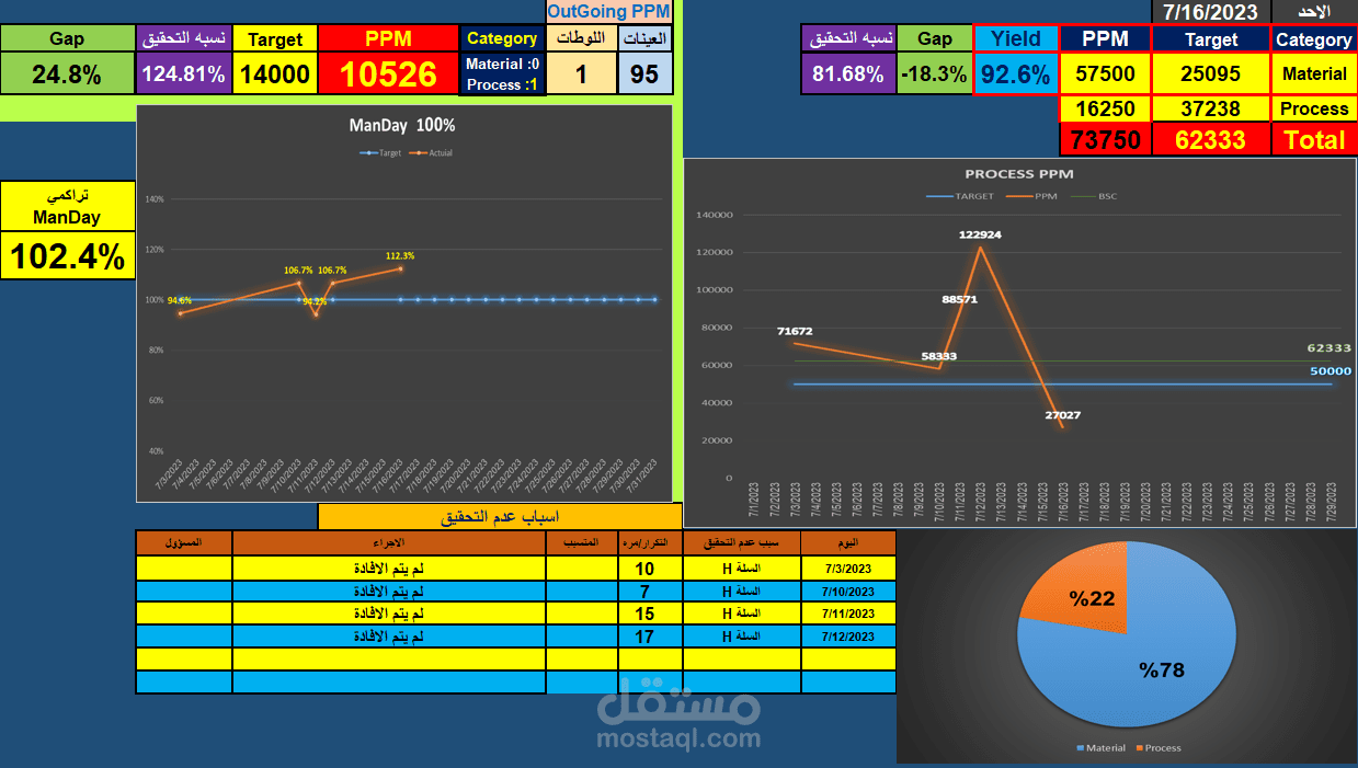 عمل نموذج Excel قاعدة بيانات