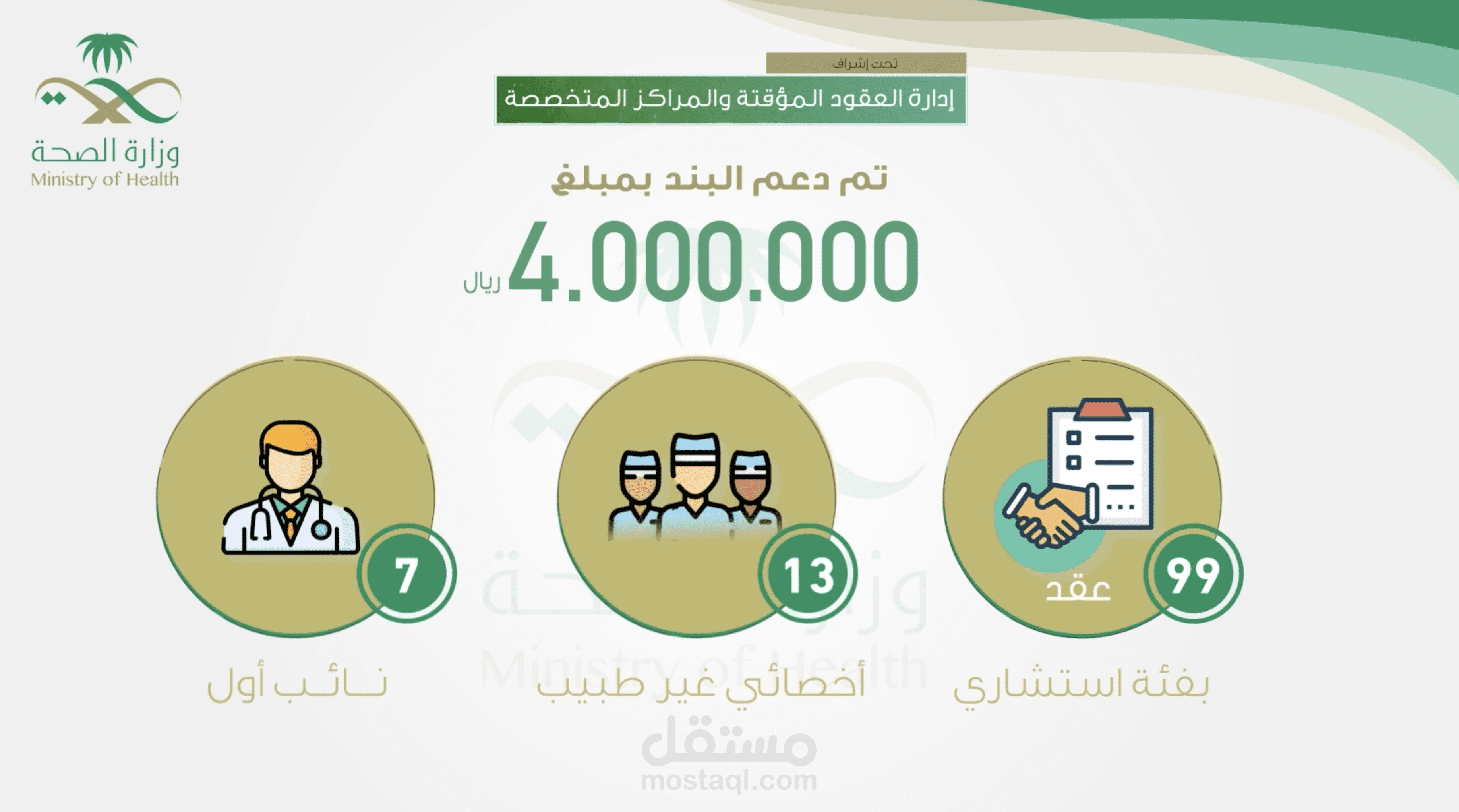 بعض من اعمالي لوزارة الصحة