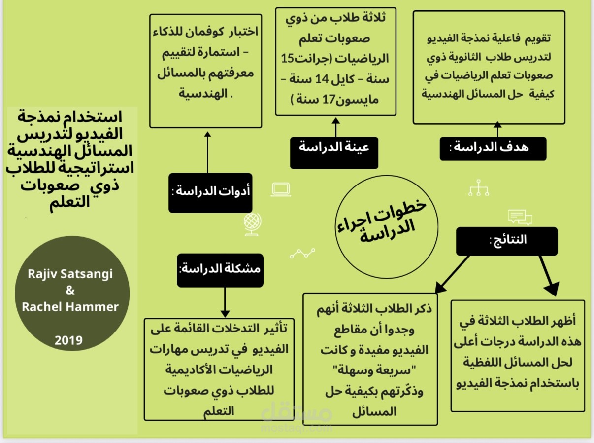 تلخيص دراسات سابقة