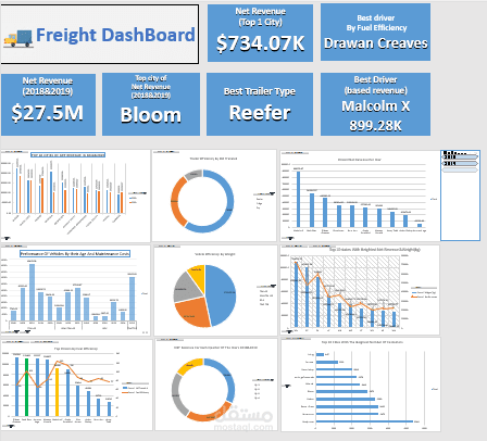 Fright Insights