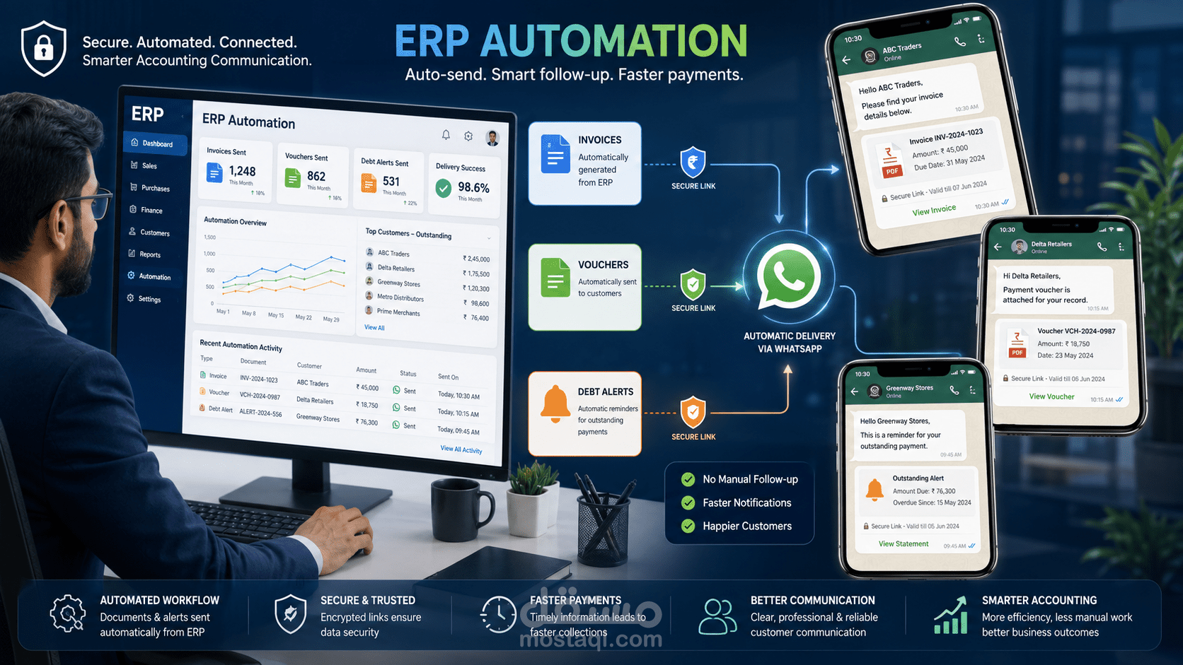 نظام إشعارات الفواتير والإيصالات الآلي عبر واتساب لأنظمة تخطيط موارد المؤسسات (ERP)