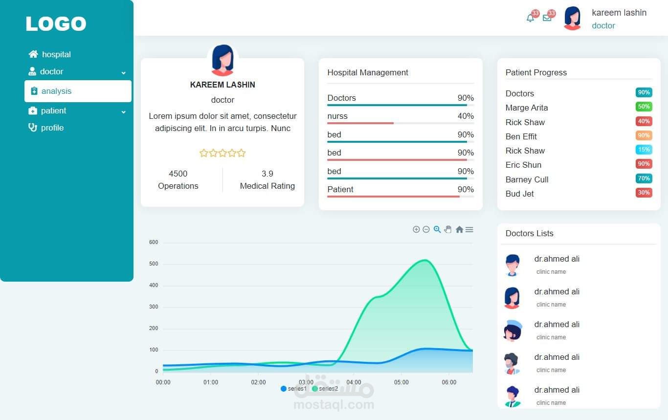 تصميم موقع الكتروني بواسطة لغة html and css