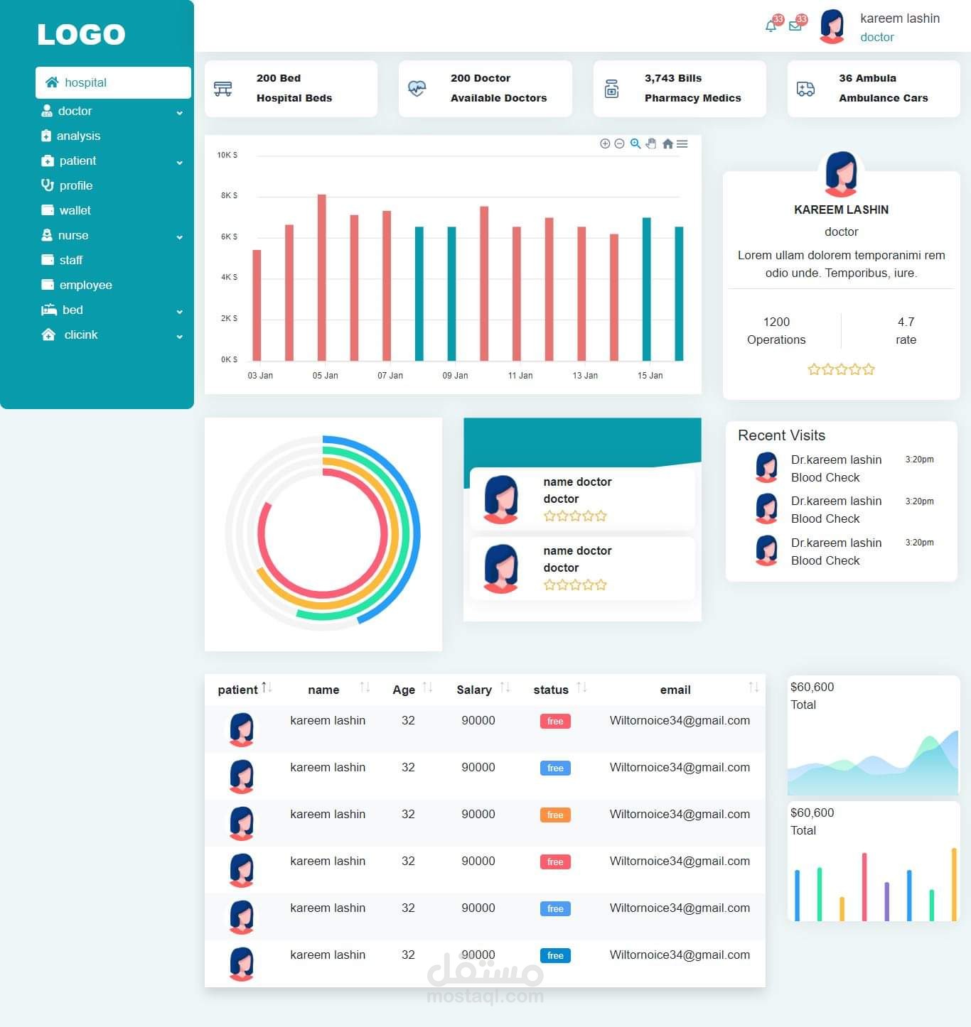 تصميم موقع الكتروني بواسطة لغة html and css