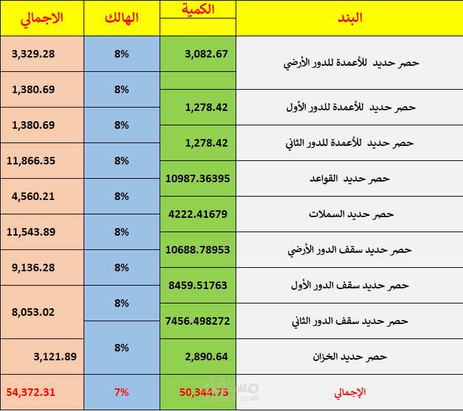 حصر كميات حديد تسليح