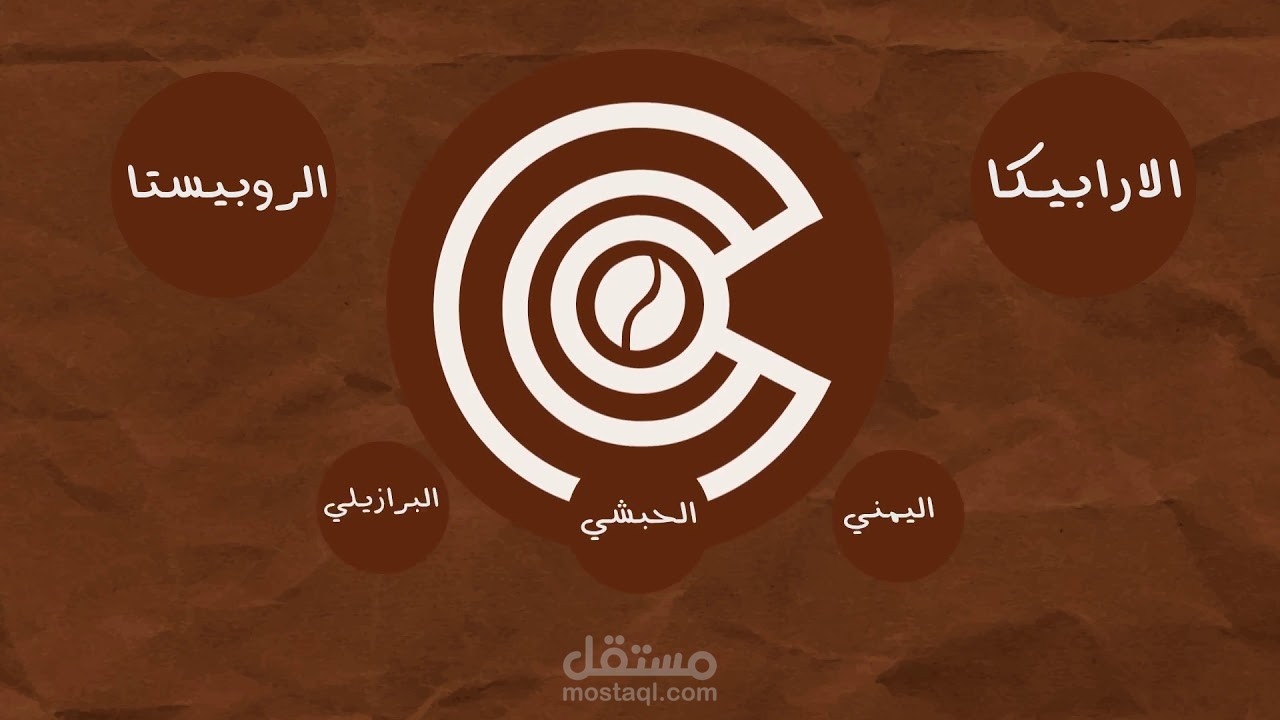 فيديو موشن جرافيك لقهوة كولومبيا